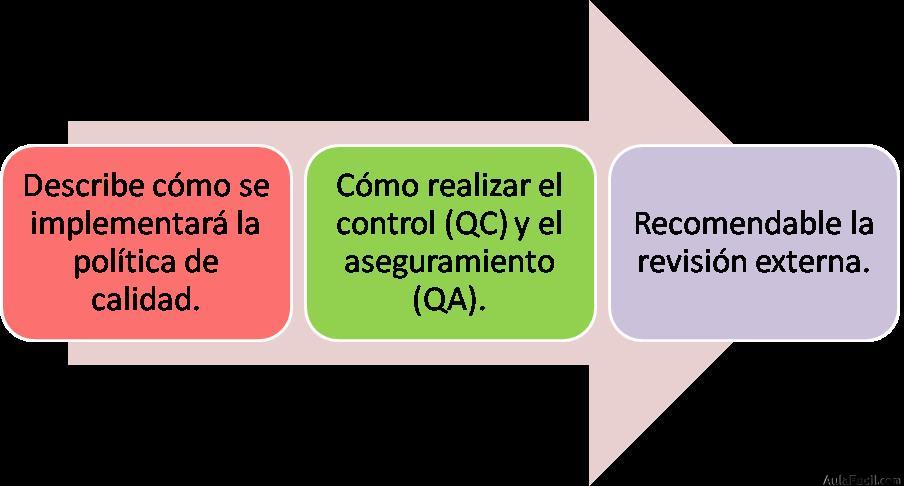 Plan de Gestión de la Calidad