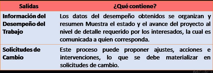 Salidas al Proceso Controlar las Comunicaciones (1)