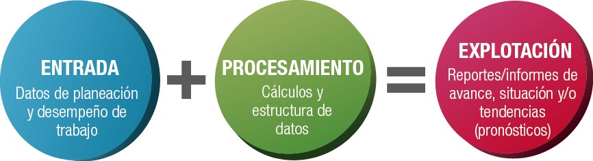 Sistema de Gestión de la Información