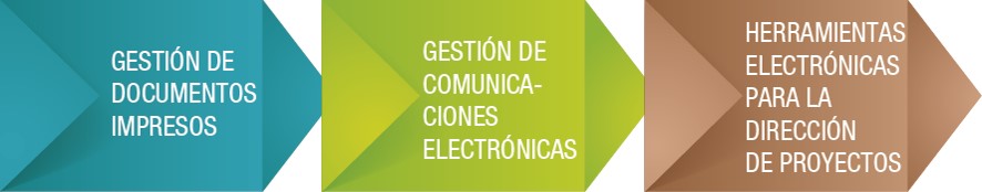 Sistemas de Gestión de la Información