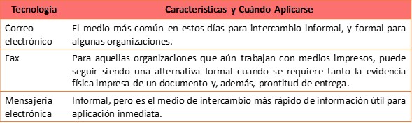 Tecnologías de las Comunicaciones