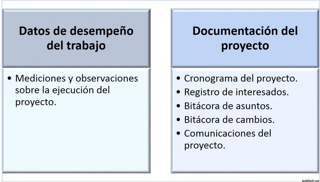 Entradas al Proceso de Controlar la Participación de los Interesados