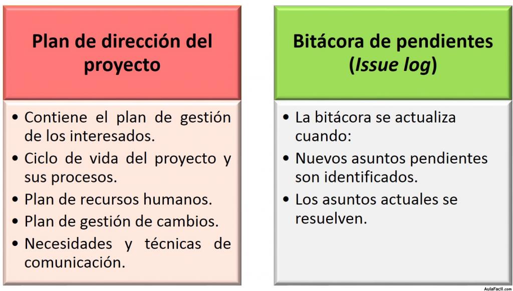 Entradas al Proceso Controlar la Participación de los Interesados