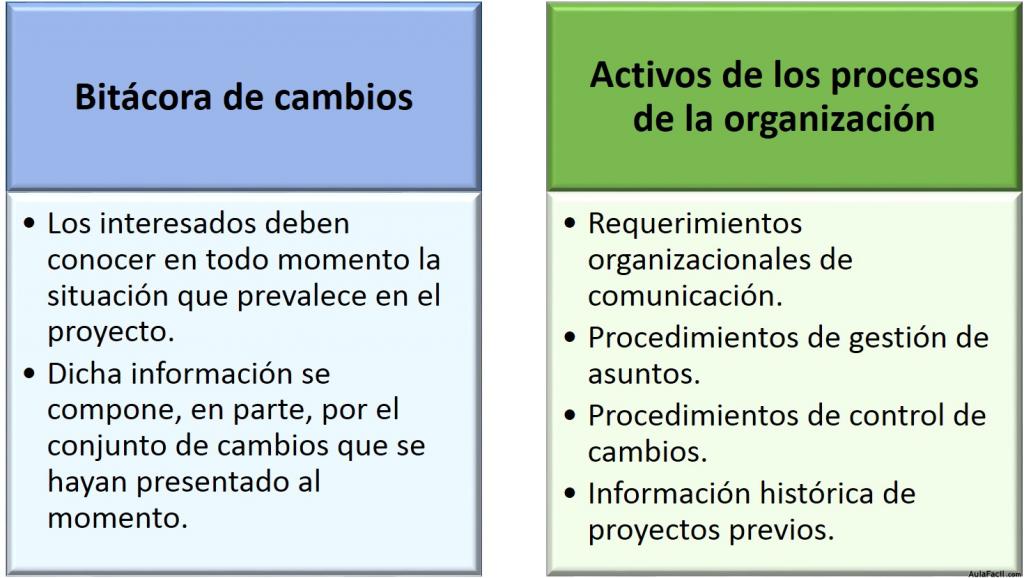 Entradas al Proceso Gestionar la Participación de los Interesados