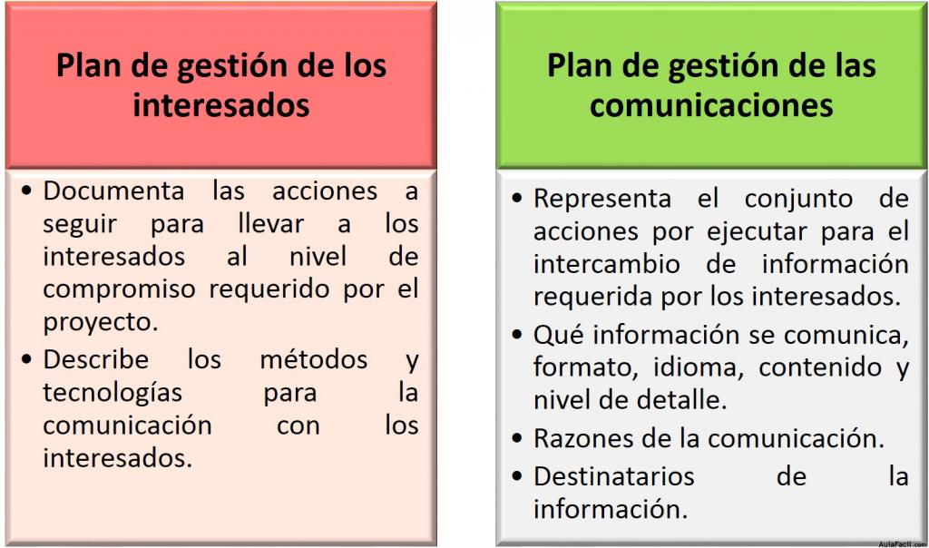 Entradas al Proceso Gestionar la Participación de los Interesados