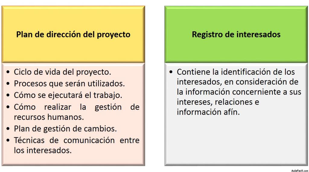 Entradas Planificación de la Gestión de Interesados