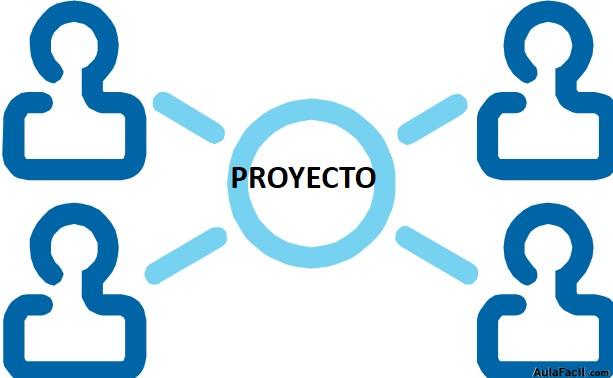 Flujo de información proyecto-interesados