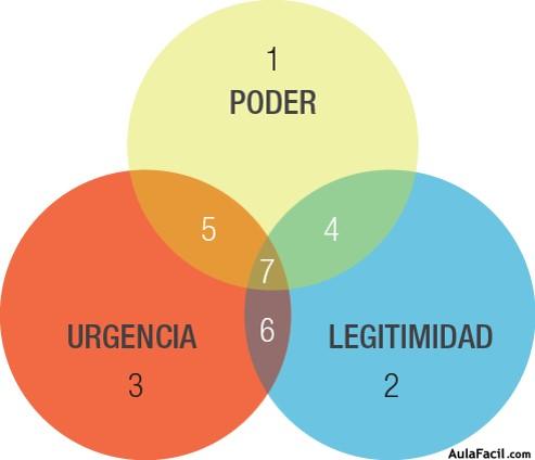 Matriz de Prominencia (Salience Model)