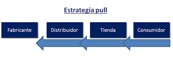 Estrategia de comunicación 