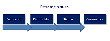 Estrategia de comunicación 