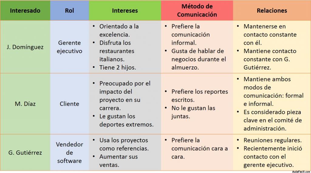 Registro de interesados con análisis