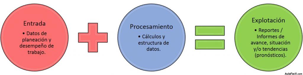 Sistema Administrativo de Información de Interesados