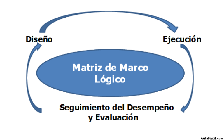 Imagen 2 MML Ciclo ML