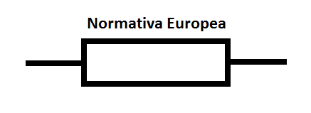 Resistencia Normativa Europea