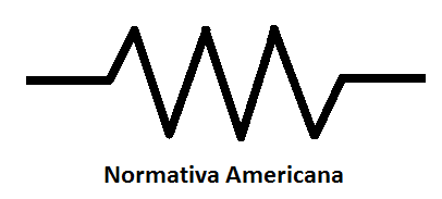 Resistencia Normativa Americana