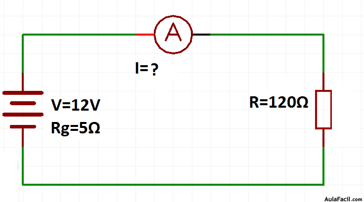 Figura3