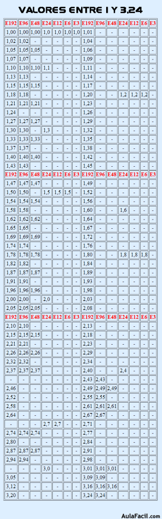 Tablas de tolerancias