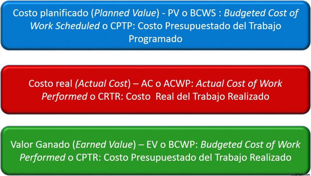 Parámetros básicos