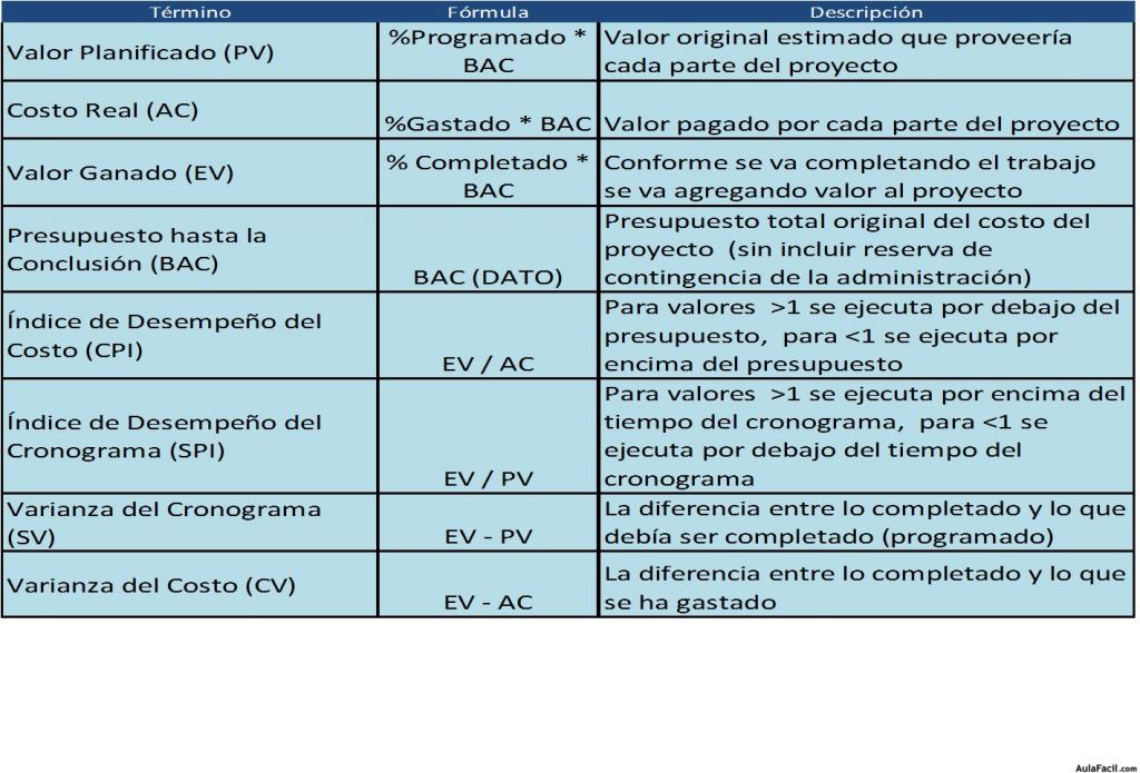 Mediciones básicas 1