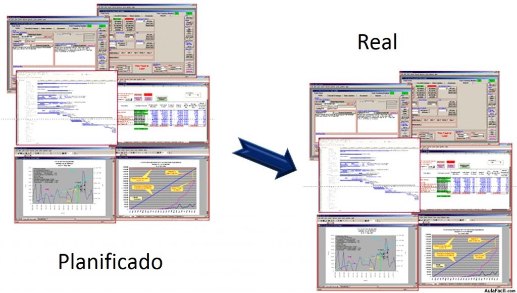 comparación línea base