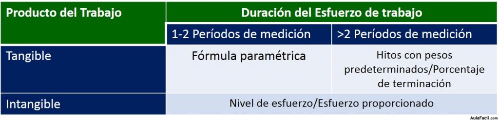 medición de esfuerzos