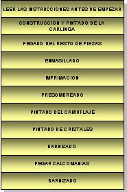 resumen de maquetas de aviones