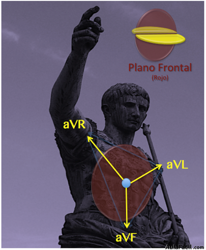 Plano frontal II