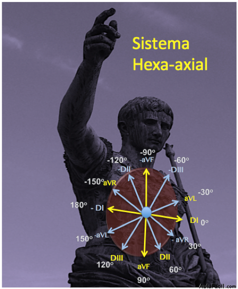 Sistema hexa axial