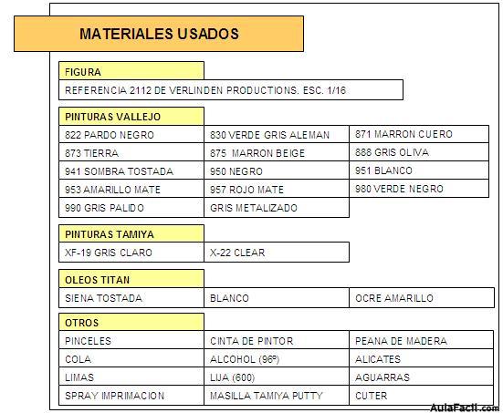 Guia de materiales