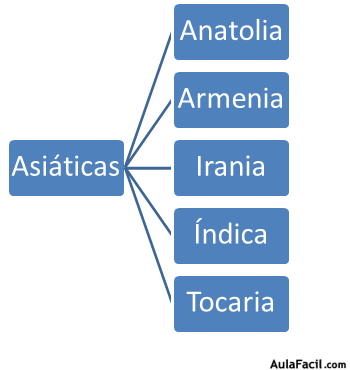 Asiáticas