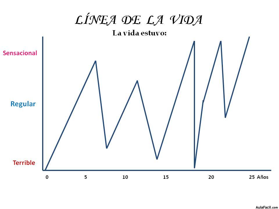 Línea de la vida