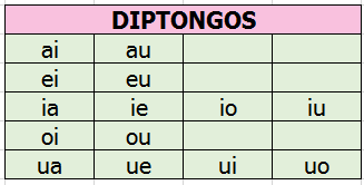 Diptongos