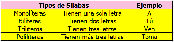 Sílabas