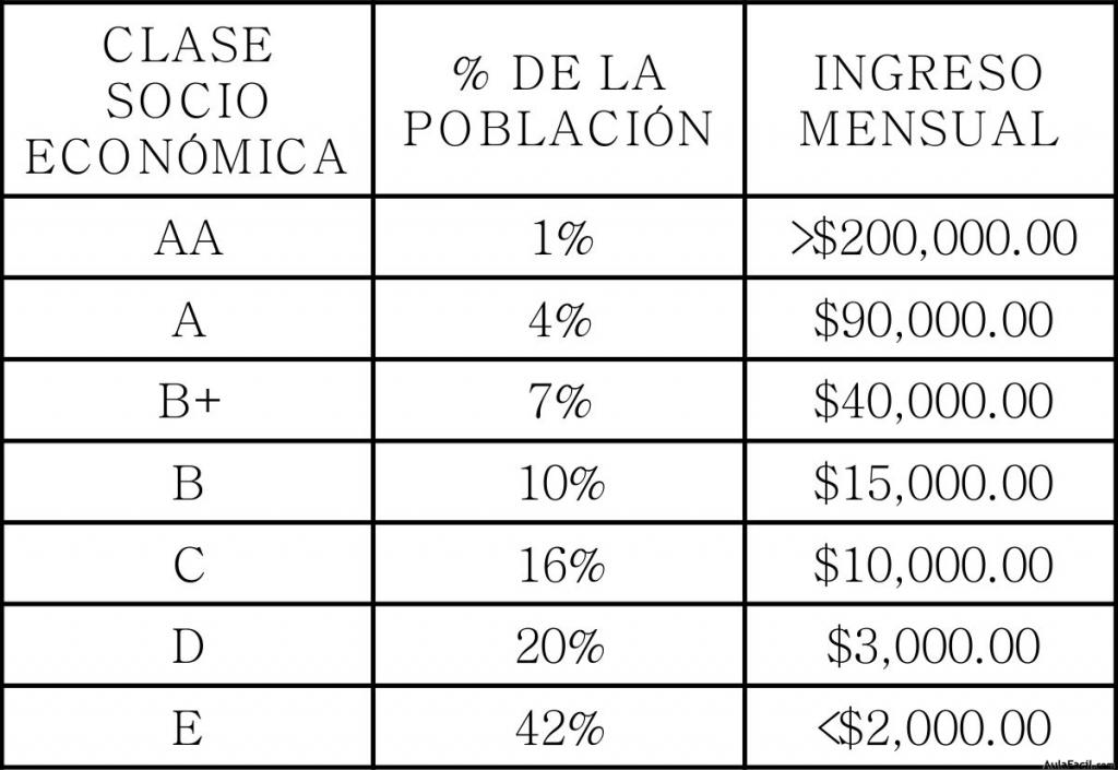 Ingresos