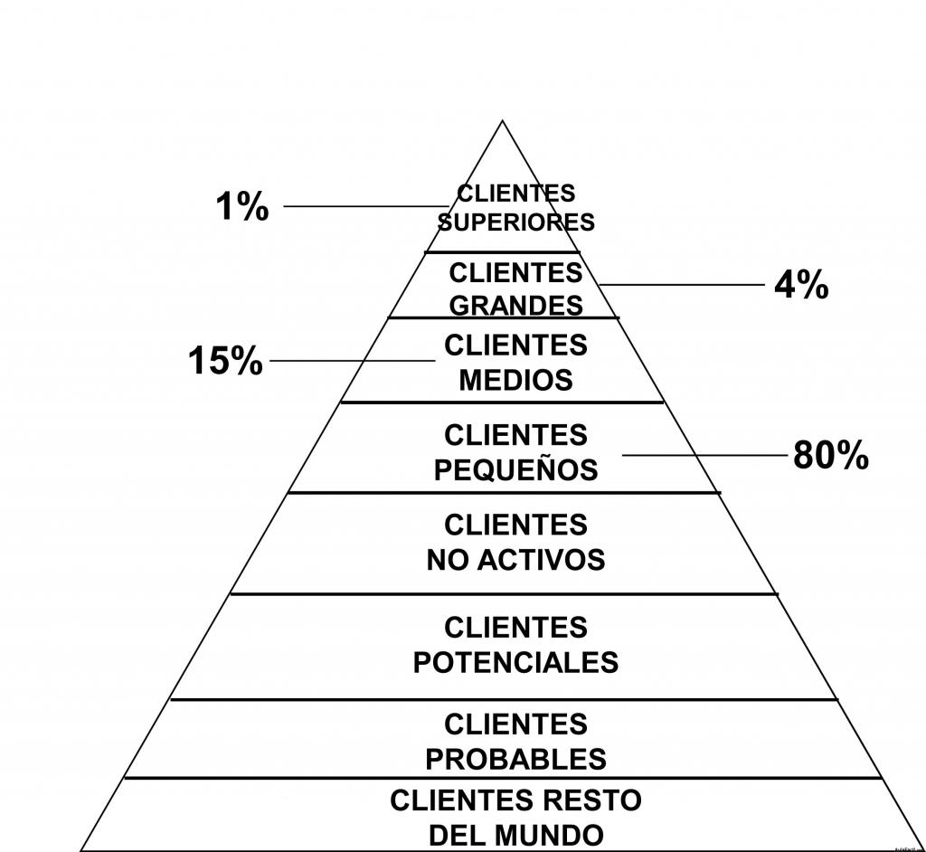 Piramide C2