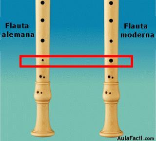 Diferencias FlaAlemanaModerna OK