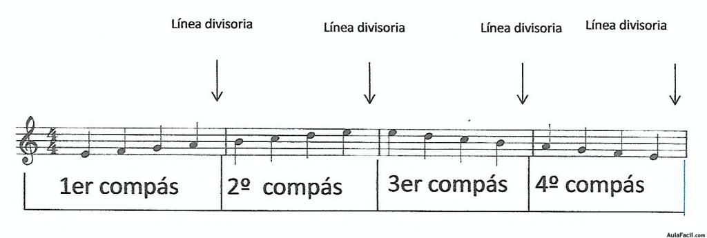 compaslineas