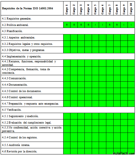 tabla 6