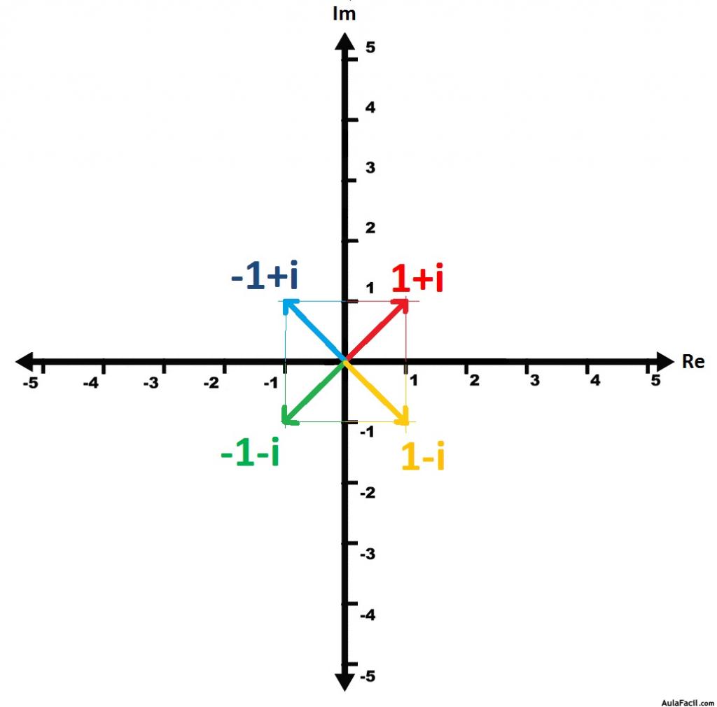 multiplicar por i