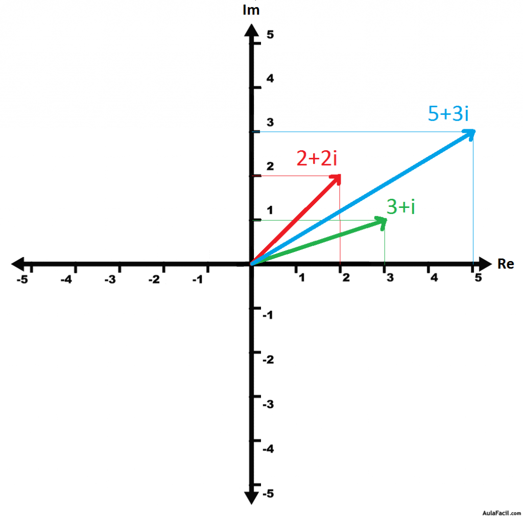 Operaciones Con Numeros Complejos En Forma Binomica