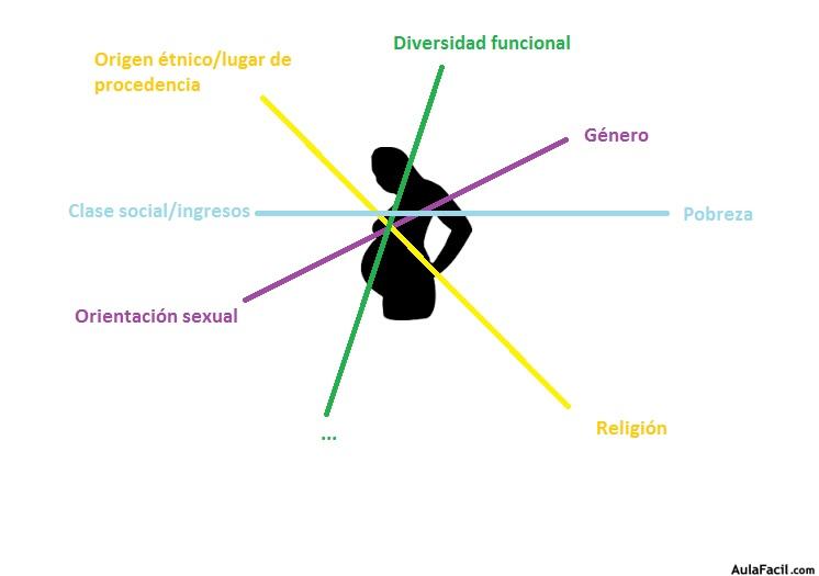 Interseccionalidad