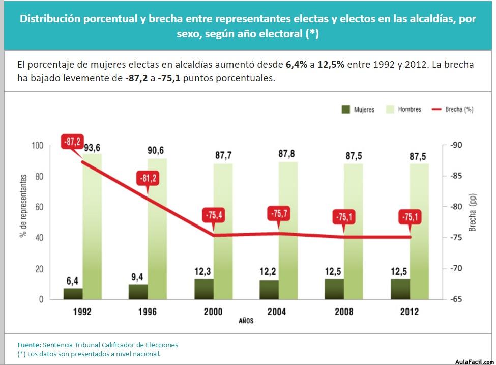 Chile INEI 2016