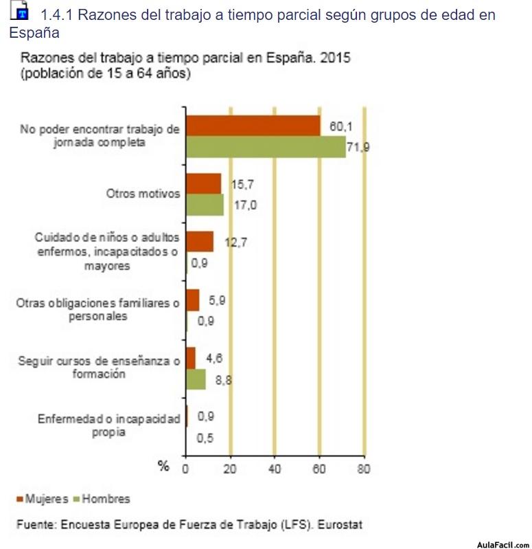 Parcialidad Trabajo Mujeres