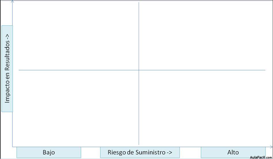 Matriz Kraljic 1