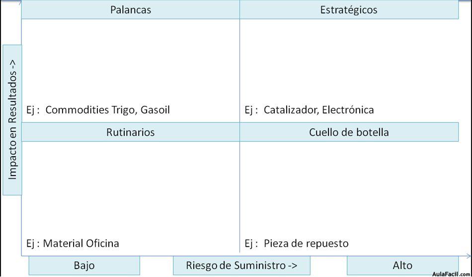 Matriz Kraljic 2 Matriz Kraljic 2