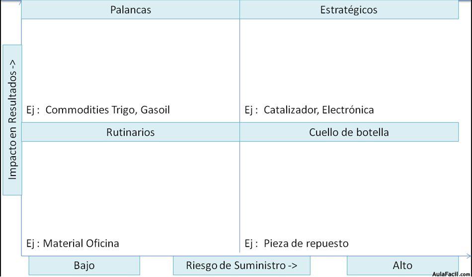 Matriz Kraljic 2