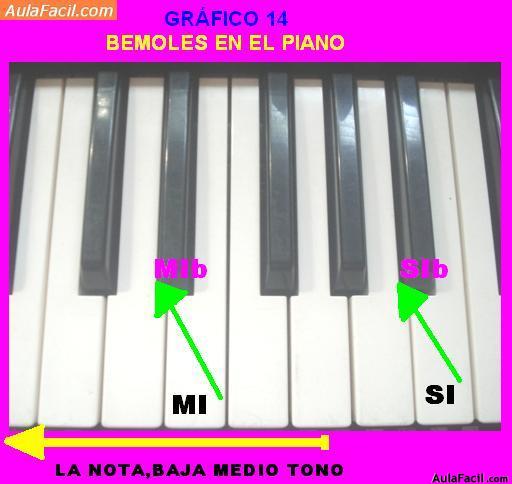 piano basico