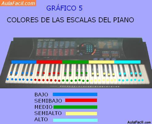 Museo Tibio gato 🥇▷【 Colores de las Escalas Musicales del Piano - Piano Infantil I 】