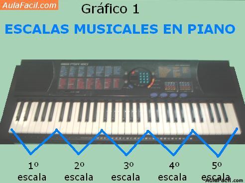 Piano Básico