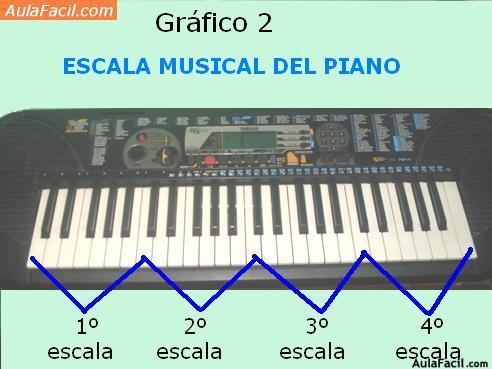 Piano Básico